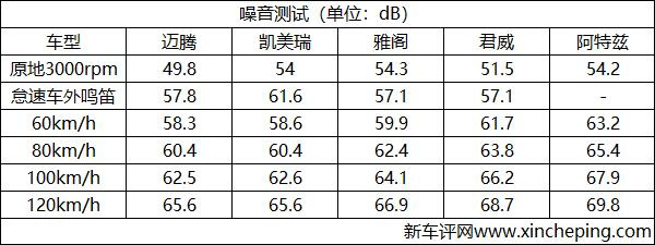销量最高的几款好车,主流b级车最新横评