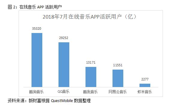 用户8亿比肩QQ，估值300亿美元超网易！腾讯音乐一统江湖，推迟IPO后前景几何？