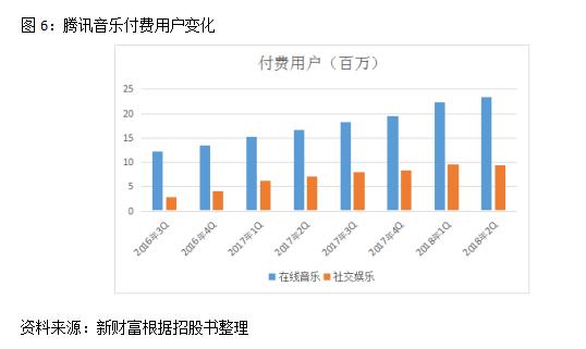 用户8亿比肩QQ，估值300亿美元超网易！腾讯音乐一统江湖，推迟IPO后前景几何？