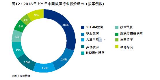 中国教育发展报告2017 (教育蓝皮书中国教育发展报告2018)