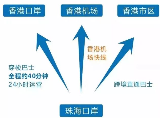 南宁自驾去香港旅游攻略,南宁过香港攻略