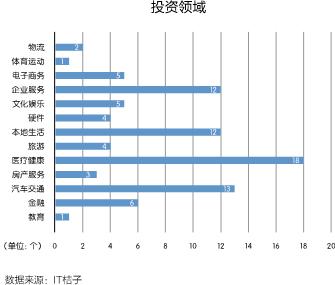 高瓴张磊最新访谈,高瓴大佬张磊