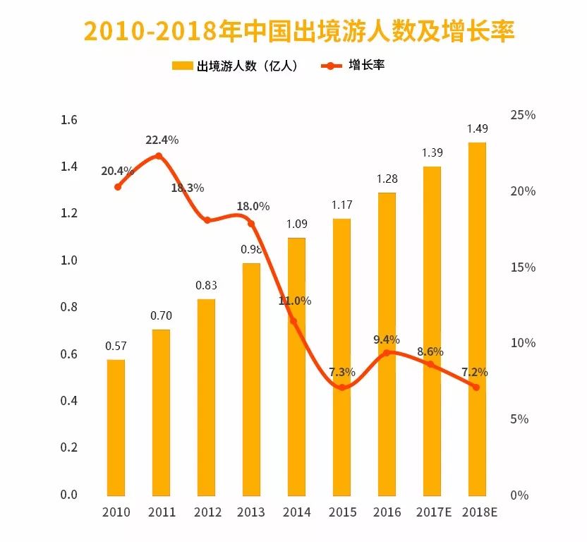 旅行之前先上马蜂窝,为什么旅游之前要做旅游攻略呢