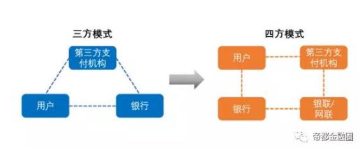 p2p第三方支付,p2p支付牌照