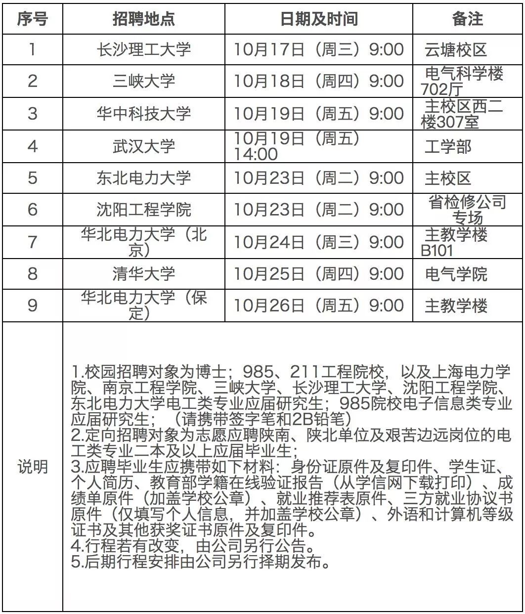 国家电网招聘2022第二批校招公告,国家电网校园招聘8000人公告