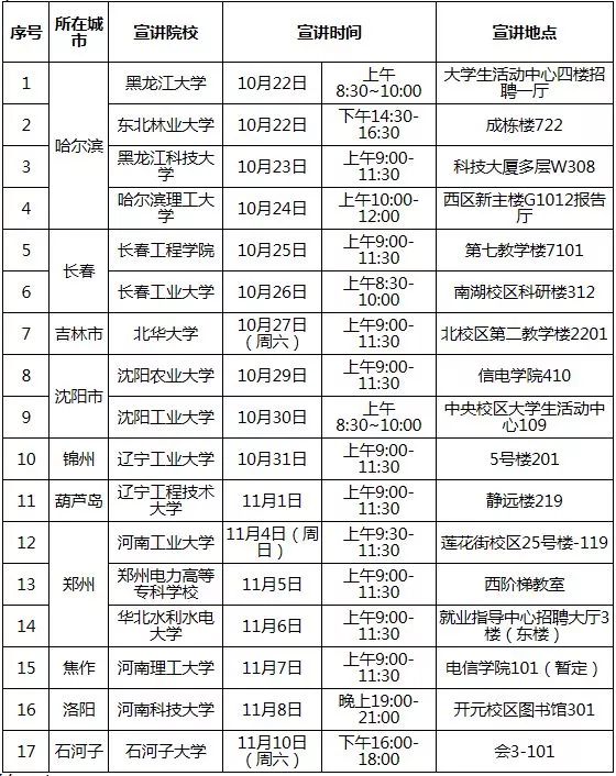 国家电网26家单位校园招聘行程,国家电网2020校园招聘最多的学校