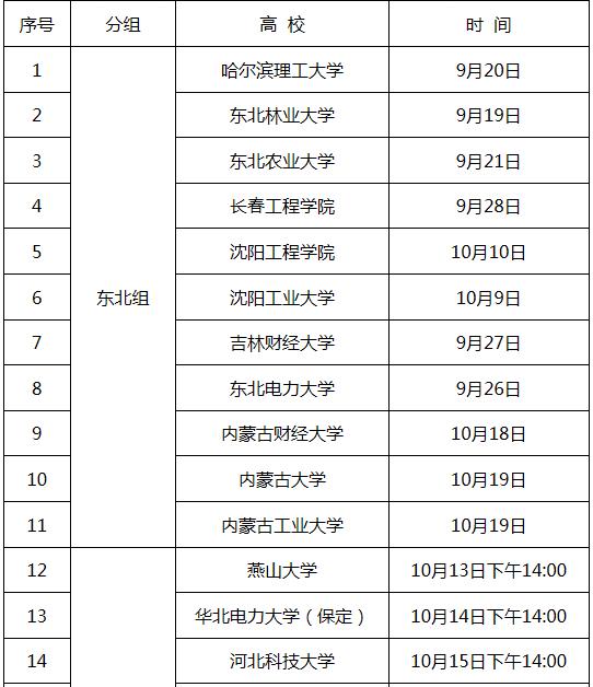 国家电网26家单位校园招聘行程,国家电网2020校园招聘最多的学校