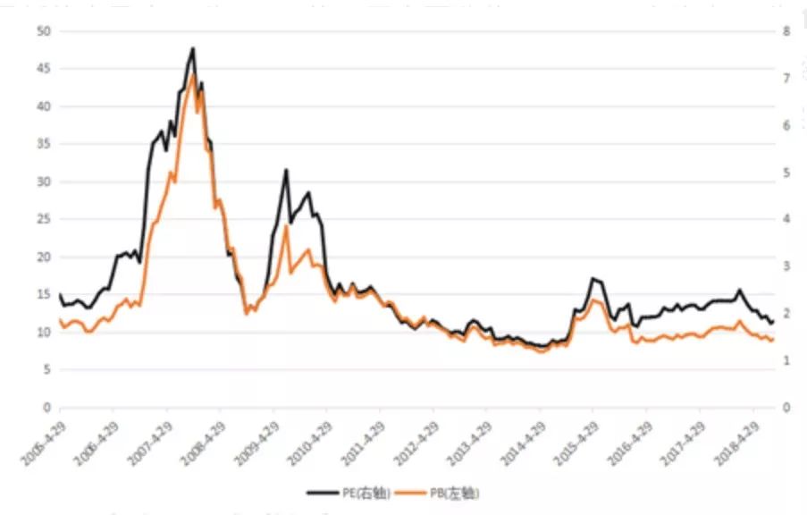 沪深300指数压力和支撑,沪深300各个股票权重排名