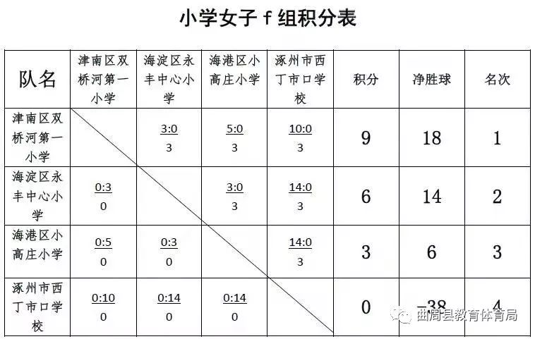 「一中场」争霸赛第三日，县第一中学赛区最新战况！