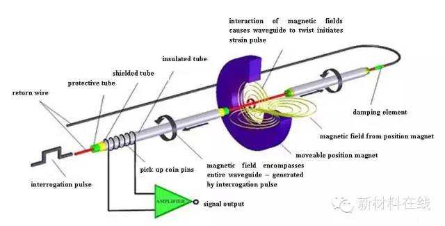 未来二十年最具潜力的科技股,未来最有潜力的新材料概念股