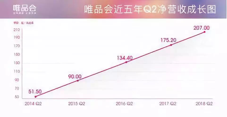 特卖模式以什么为典型代表,特卖模式的盈利模式