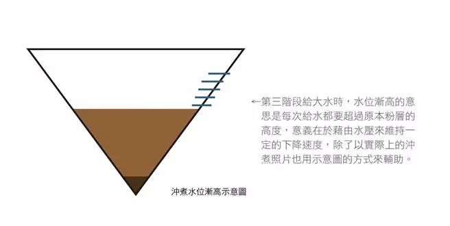 手冲咖啡的温度大概多少到多少,冲咖啡的正确方法和技巧