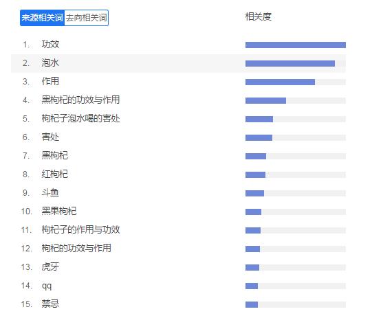 百度霸屏怎么收录,百度搜索引擎霸屏怎么用