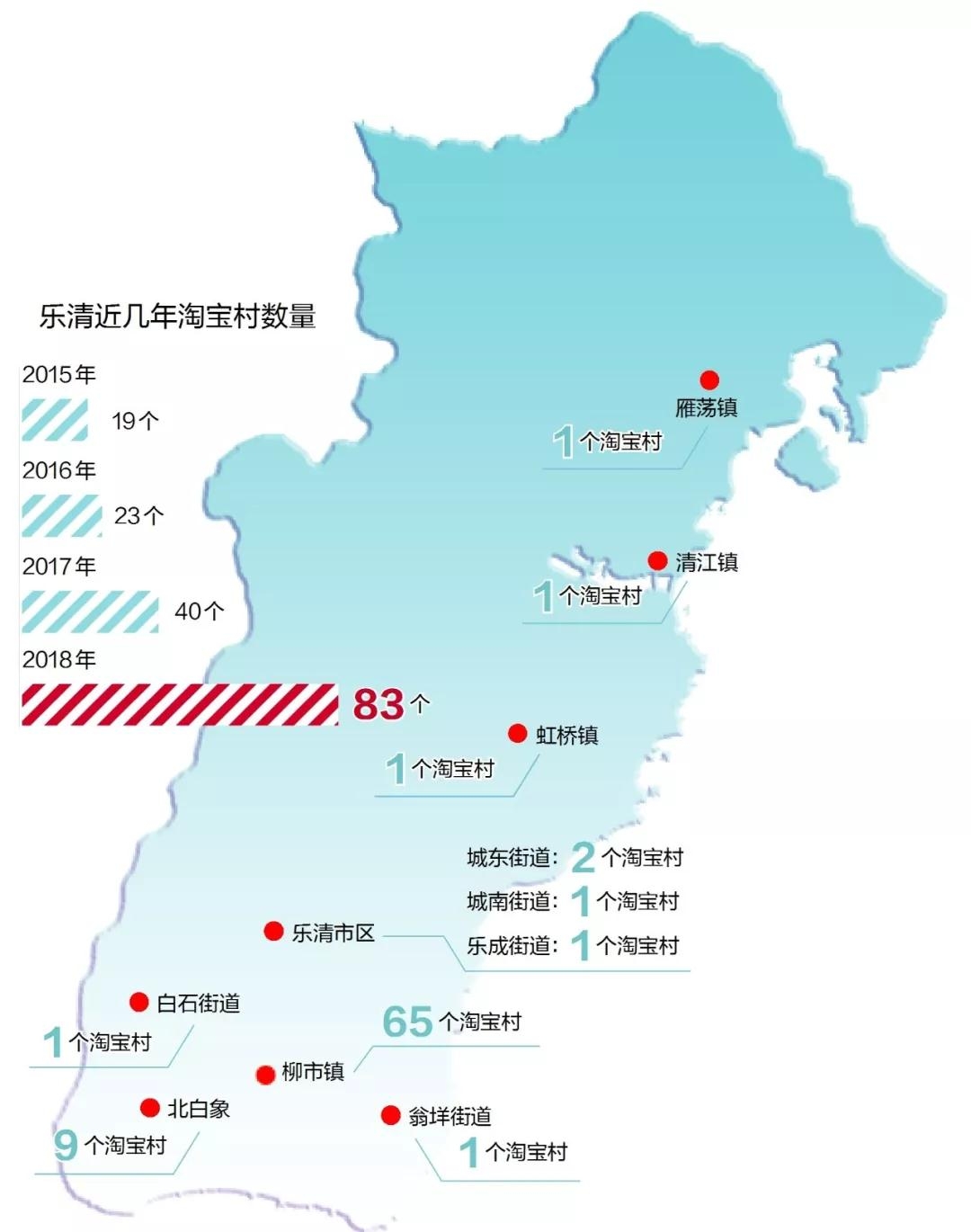 乐清村排名,乐清入选国家产业集群