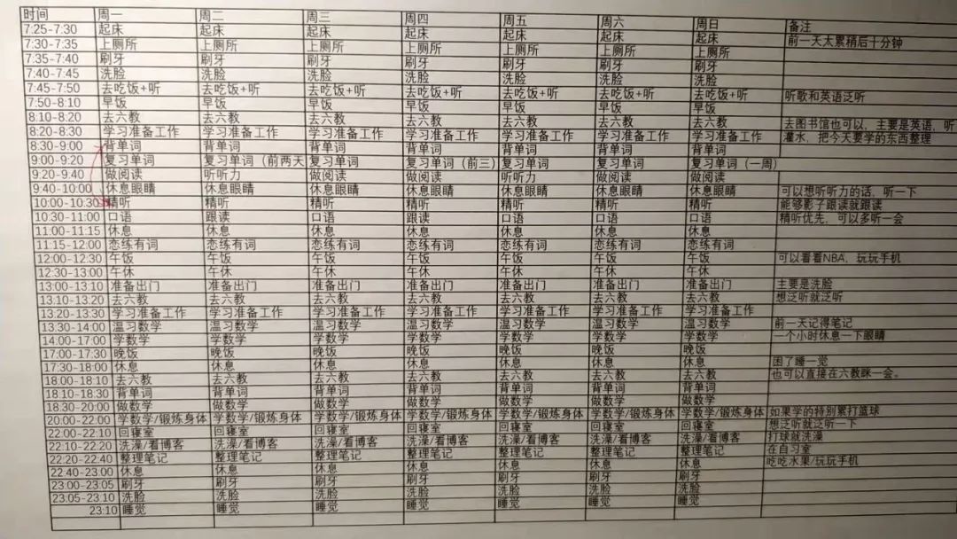 考研冲刺阶段作息表 (大二考研作息表)