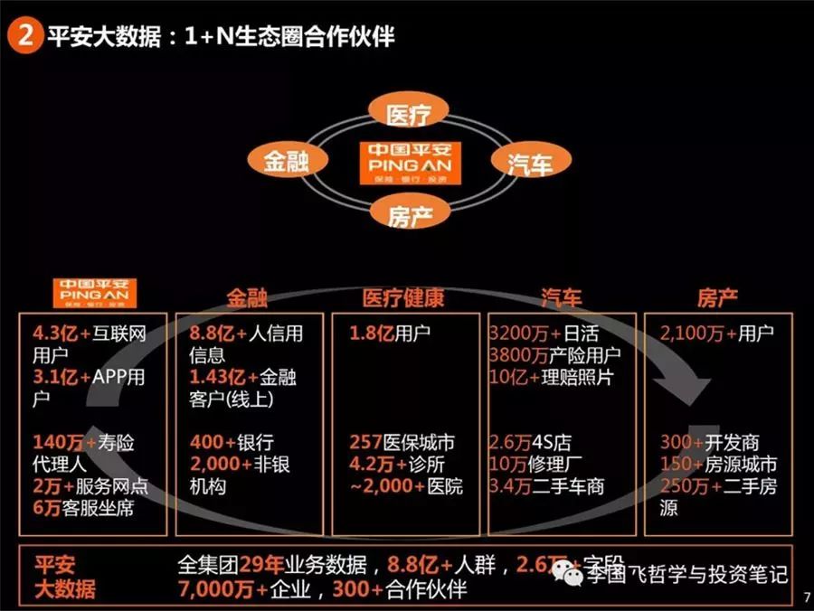 李国飞投资人,李国飞中国平安估值
