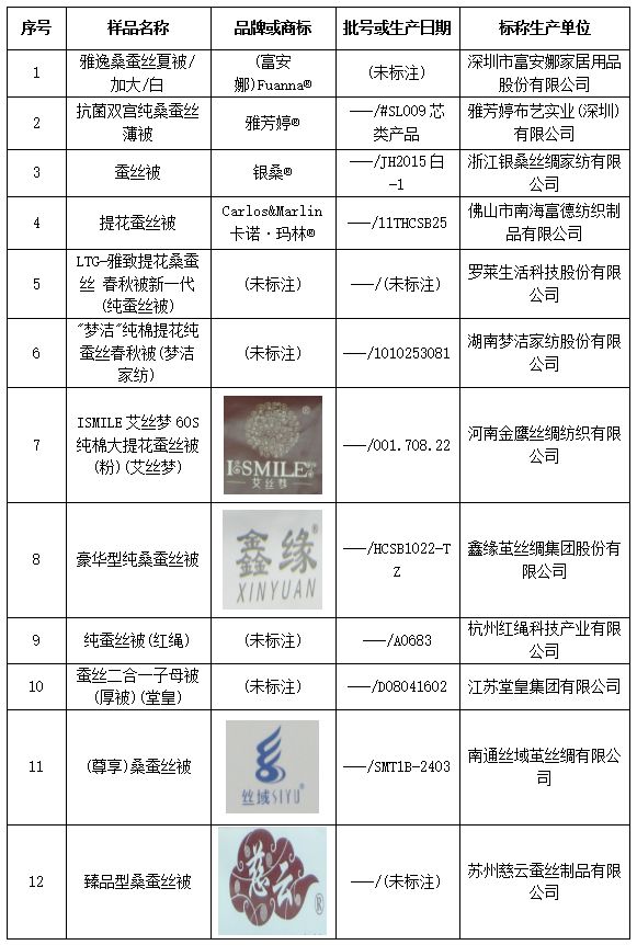 什么牌子的蚕丝被质量最好,真正的蚕丝被是哪个牌子最好