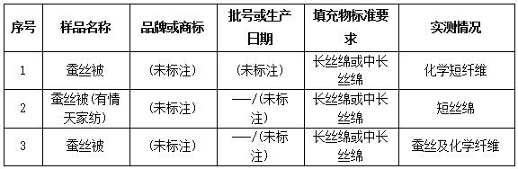 什么价位的蚕丝被比较正宗,这才是真正的好蚕丝被