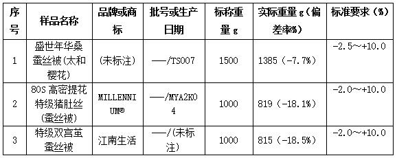 什么价位的蚕丝被比较正宗,这才是真正的好蚕丝被