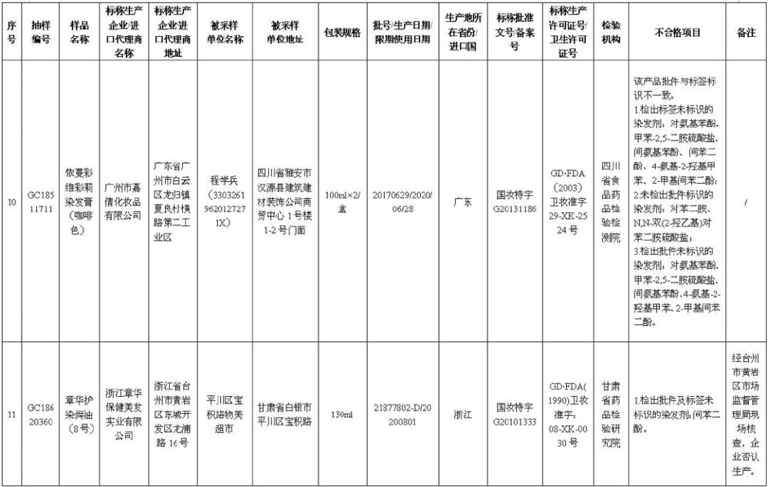 33批次化妆品不合格是哪个日期的,30批次化妆品不合格