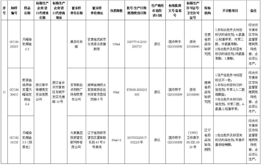 33批次化妆品不合格是哪个日期的,30批次化妆品不合格