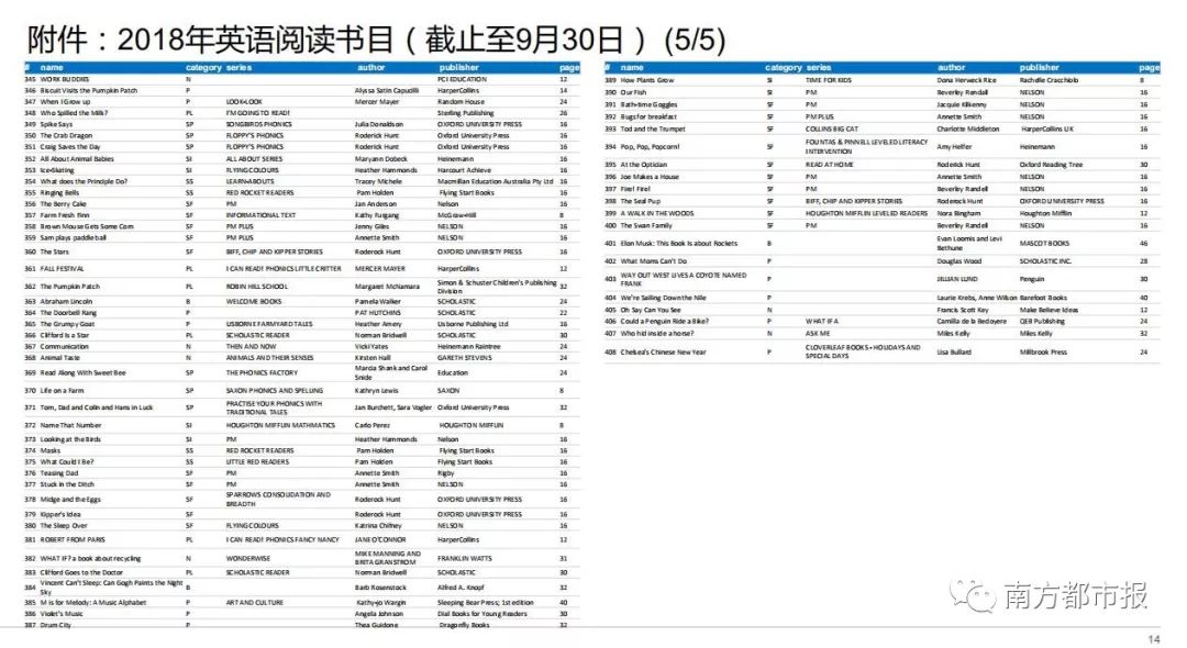超牛小学生简历,5岁超牛小男孩