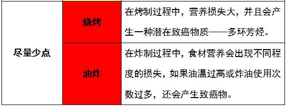 餐饮点菜的方法和技巧,餐饮点菜技巧推荐