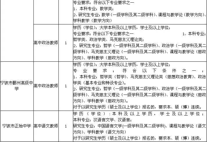 紧急事业编招聘宁波,宁波飞机场事业编招聘