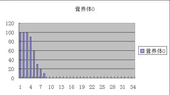 海水鱼得了白点病最快的治疗方法,鱼友分享鱼病大全