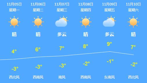 不是开玩笑，用羽绒服的价格买皮草！单身的朋友来这儿，还有可能从此告别双11！