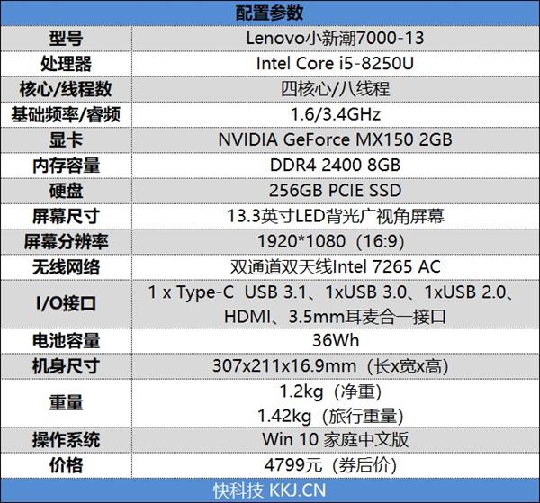 酷睿i7笔记本值得购买吗,酷睿i7潮酷赛