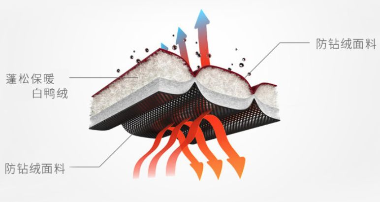 1件羽绒服有多重,一件羽绒服3.2斤重