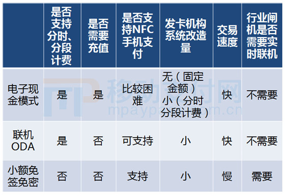 聊聊ota的基础硬件冗余,聊聊ota的那些事