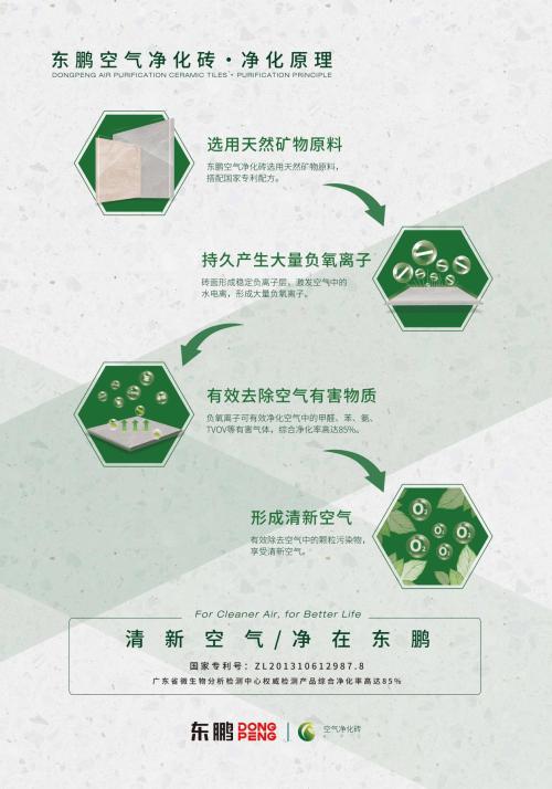 东鹏瓷砖空气净化砖是什么意思,东鹏瓷砖空气净化砖