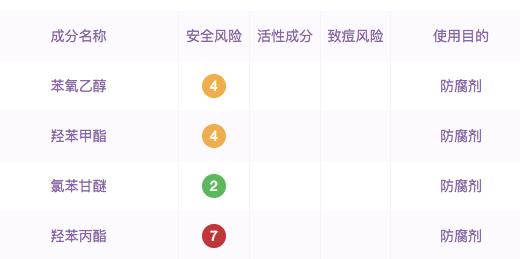 ultrarepaircream面霜,8款便宜良心国货面霜