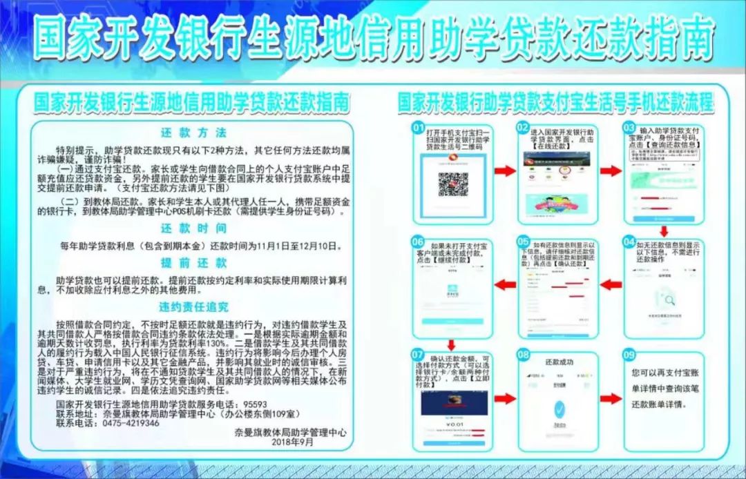 生源地助学贷款有必要提前还款吗,国家开发银行生源地助学贷款时间