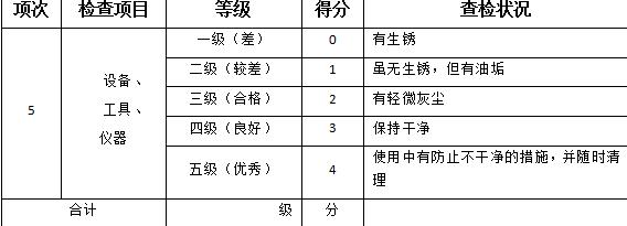 5s管理打分表大全,5s车间现场检查打分表