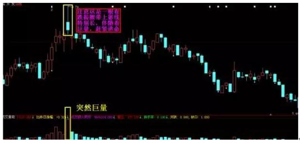 交易技术图解经典形态,十个获利形态操作方法