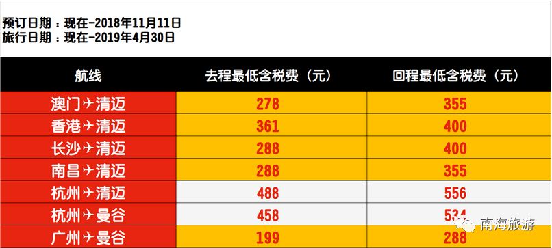双十一旅游机票特价平台,双十一特价机票会便宜吗