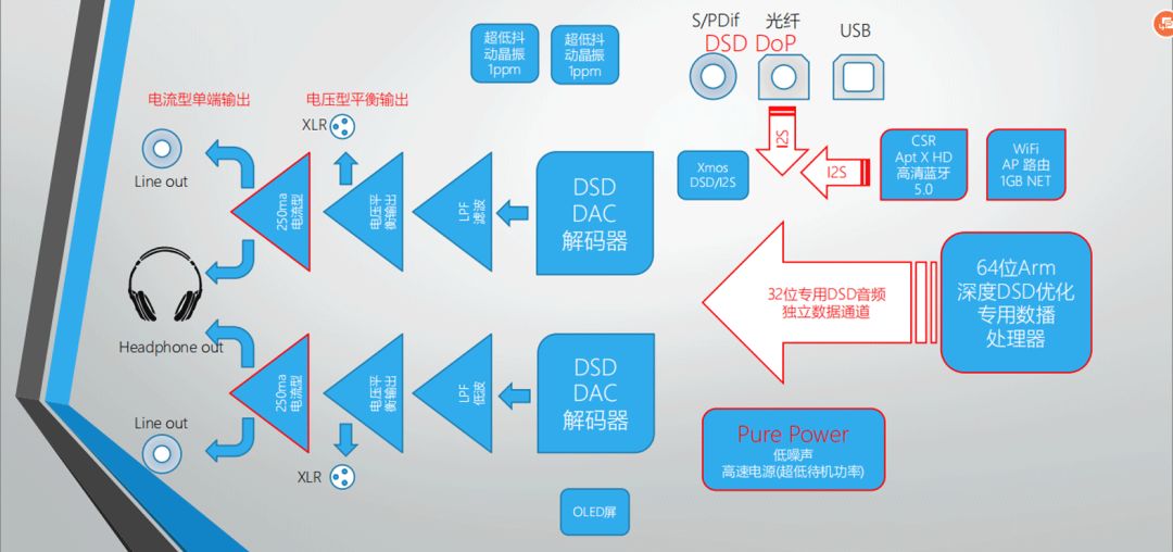 十年磨一剑——Pureaudio柏韵音频发布AirDSD音频流*放播**解码器
