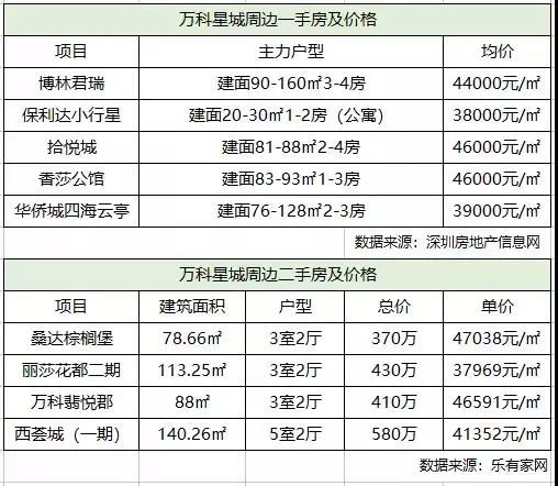 深度调研大空港：华强城、万科星城，最惨烈的肉搏战要开始了