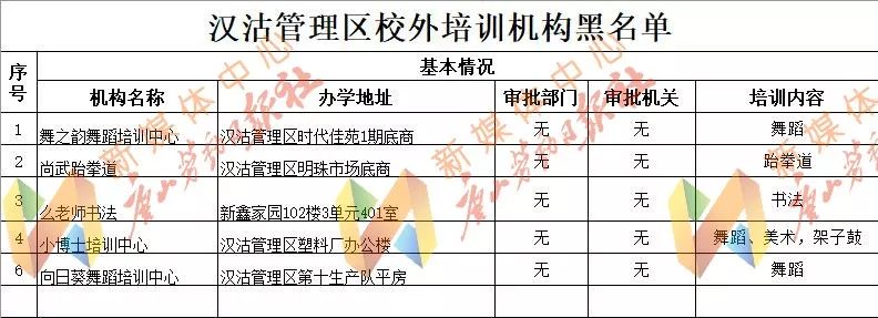 唐山路南区培训机构黑名单,唐山校外培训机构复工的最新通告