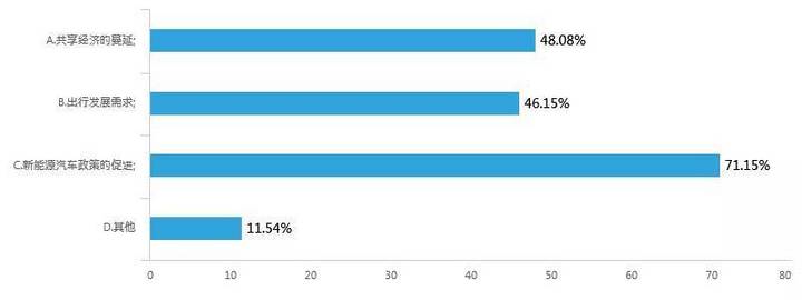 一个问题困扰好几天,一个问题给你造成困扰要怎么办