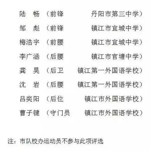 2022镇江市长杯校园足球联赛成绩,镇江市市长杯足球联赛圆满结束