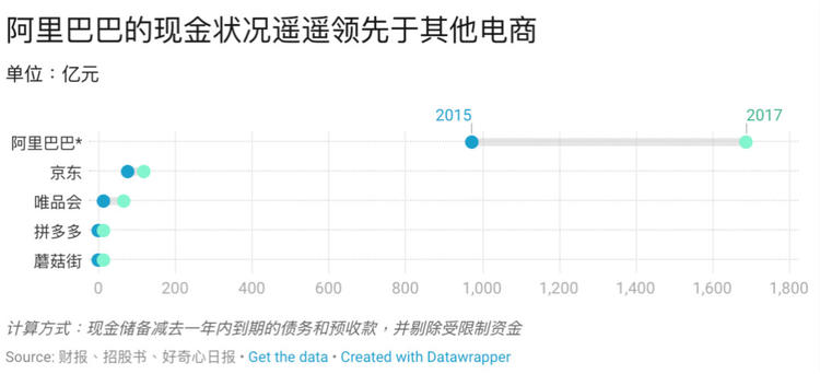 腾讯又把一家电商拉上市，17张图解释它挑战淘宝天猫的进展怎么样了