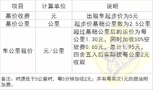 长春最新通讯录,长春通讯录报价