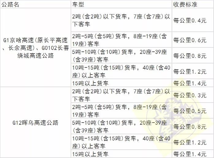 长春最新通讯录,长春通讯录报价