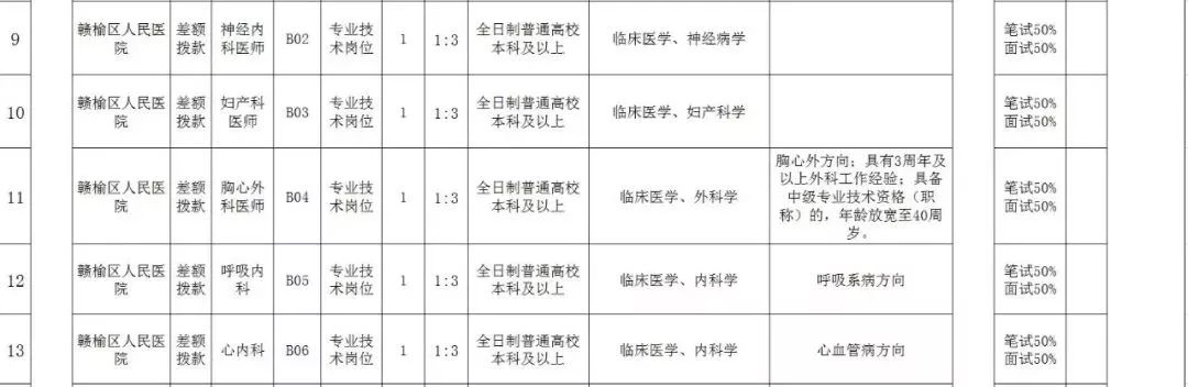 连云港招聘信息最新招聘2024,连云港第一人民医院招聘护士