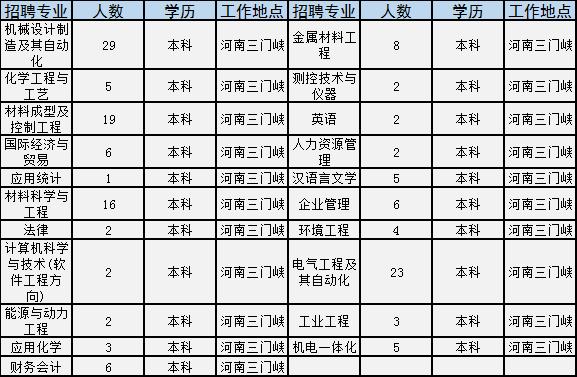 河南学校招聘信息最新招聘2024,河南事业单位校园2022招聘公告