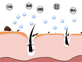 20分钟清理背部螨虫痘痘,十秒去除螨虫